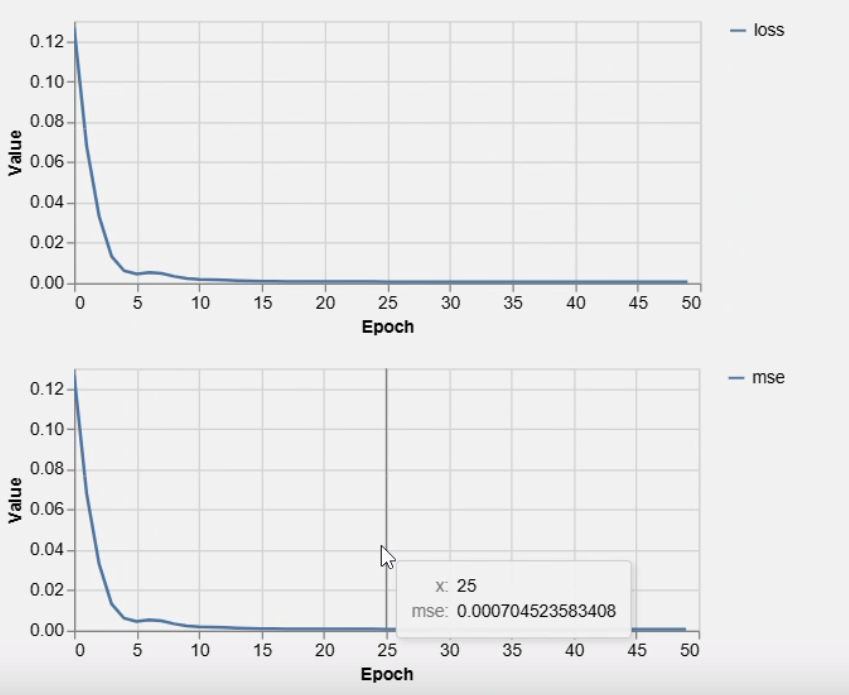 Actual vs Predicted Price - line chart